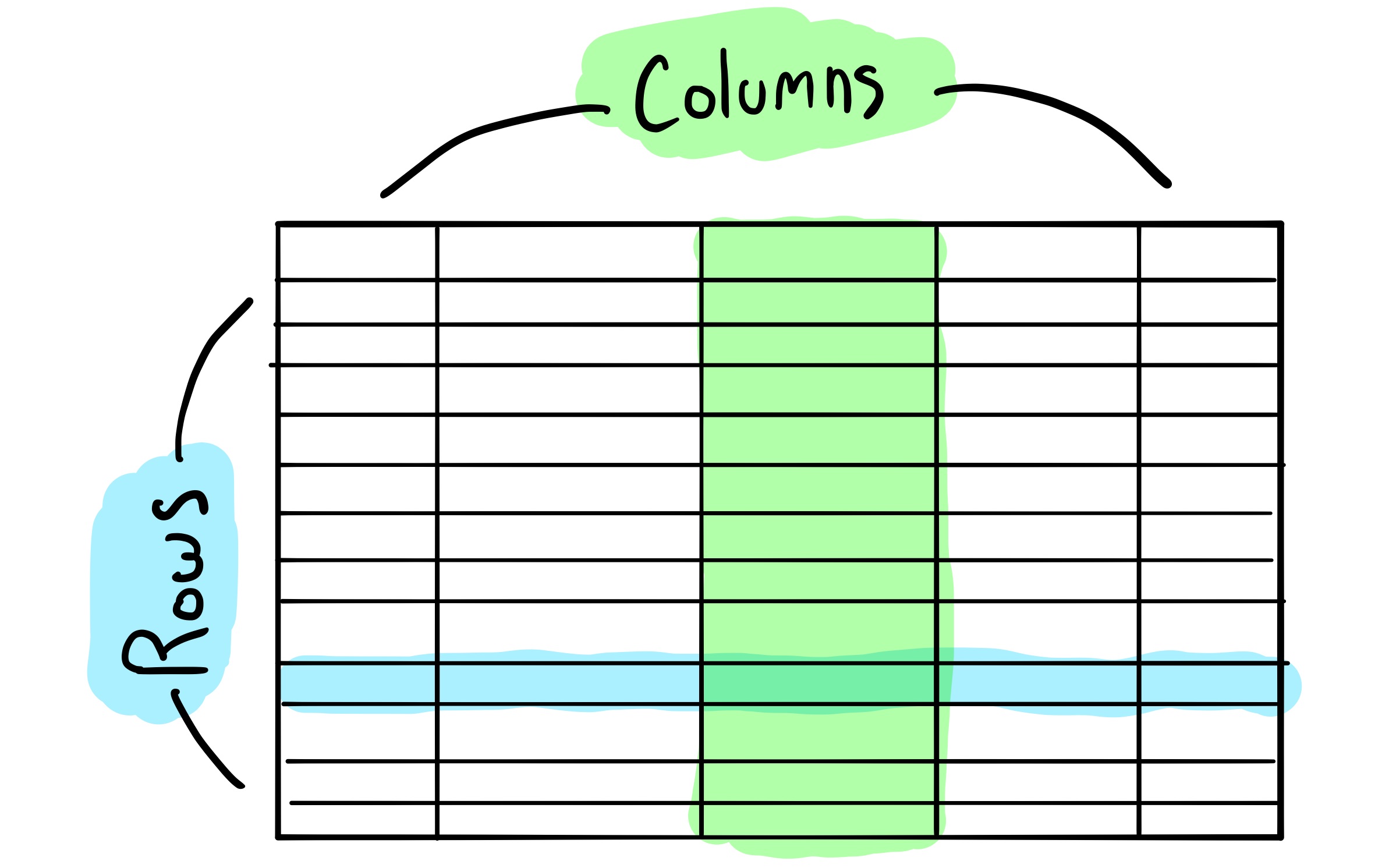 SQL Model Diagram